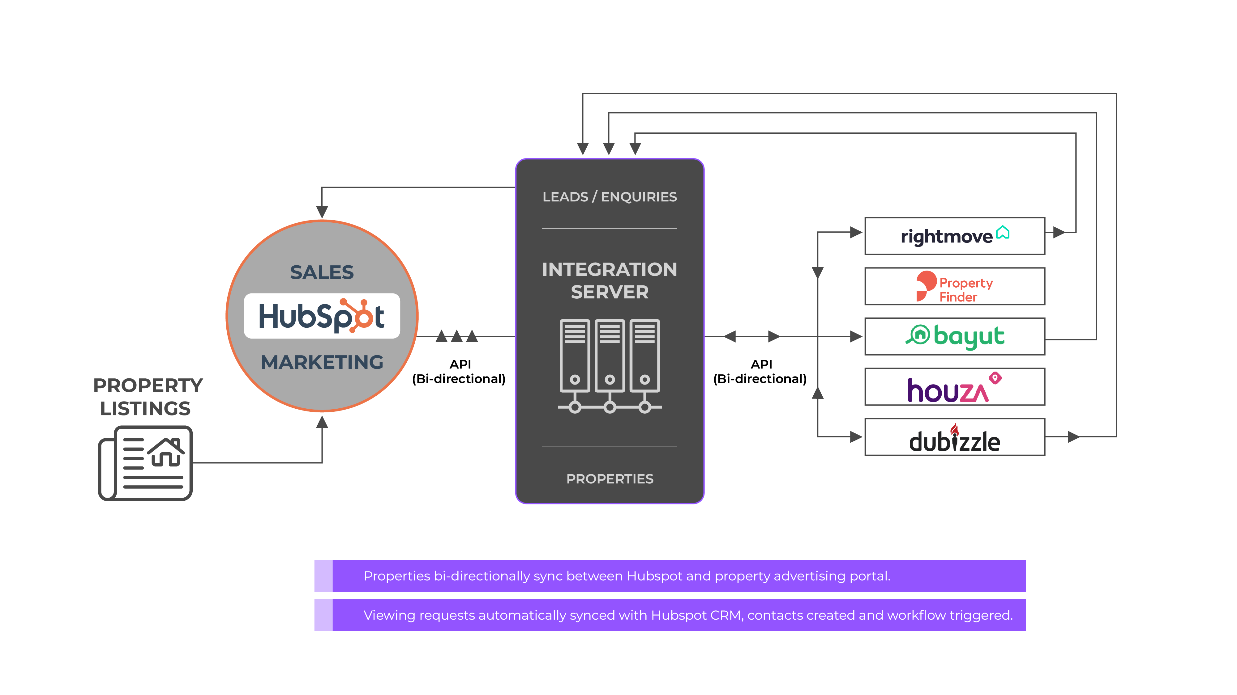 Hubspot_Properties-Transparent