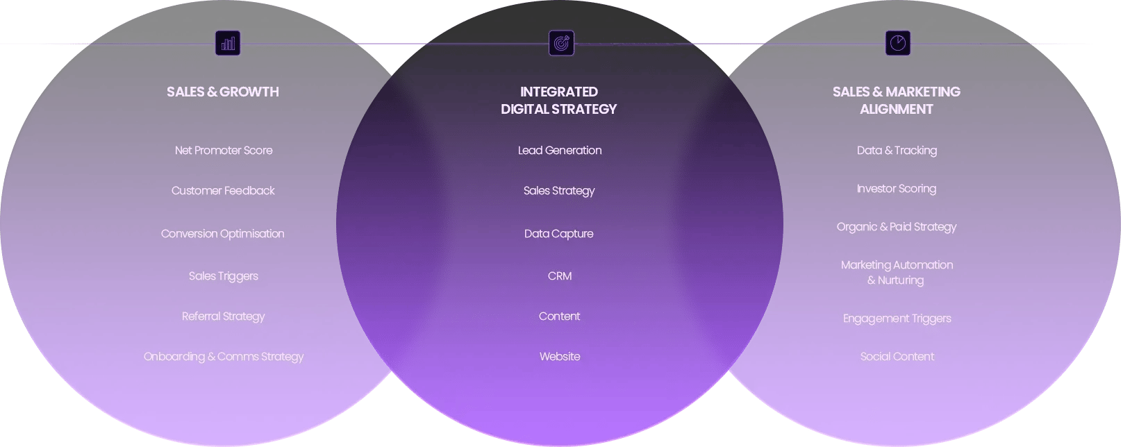 Integrated Digital Strategy - NEXA Integrated Digital Strategy - NEXA