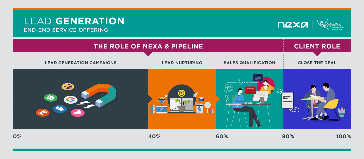 Nexa_Pipeline_LG-infographic