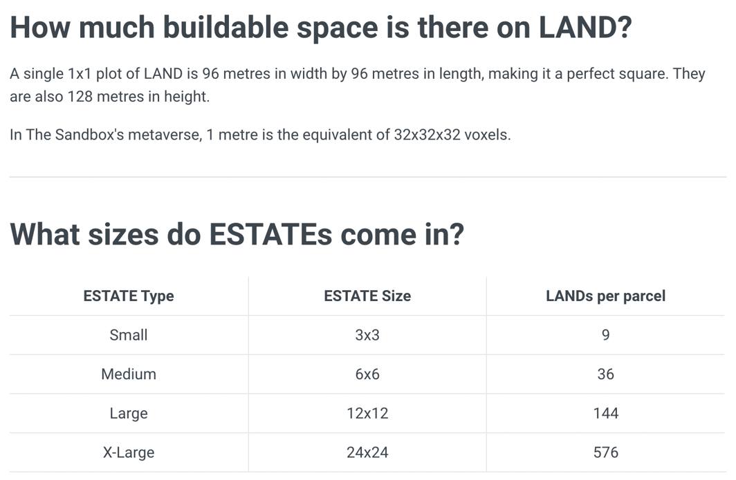 The Sandbox Land and estate options
