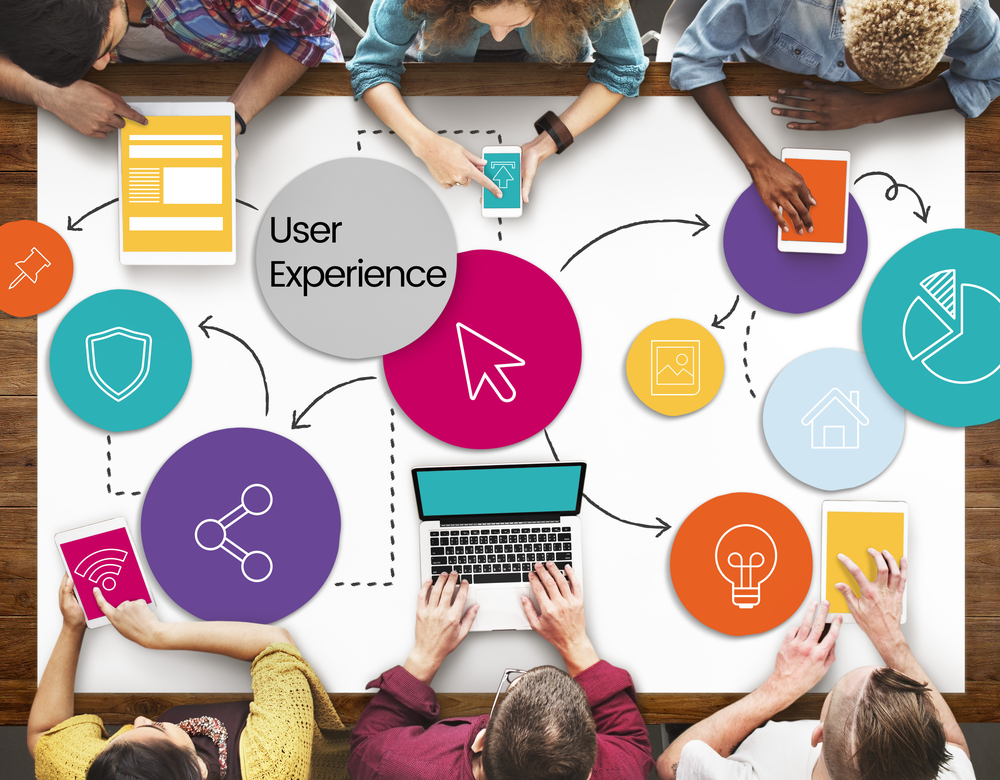 UX Audit and UX Design