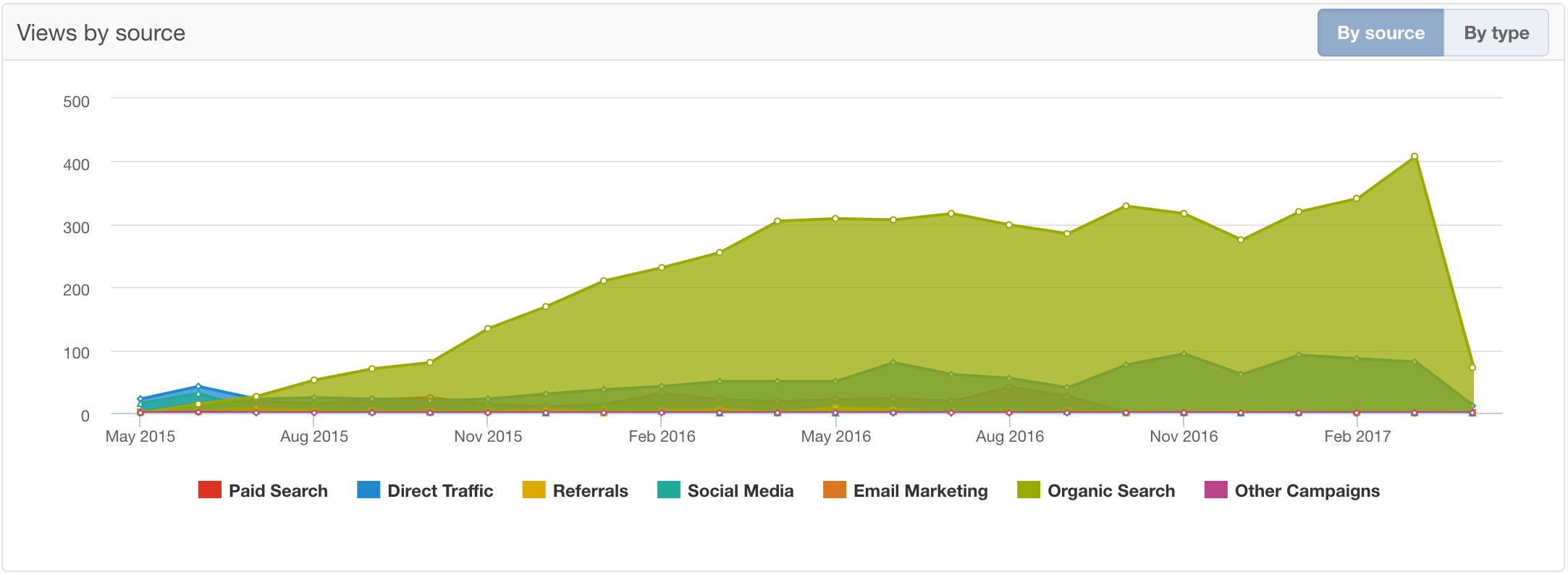 HubSpot website development with Nexa, Dubai