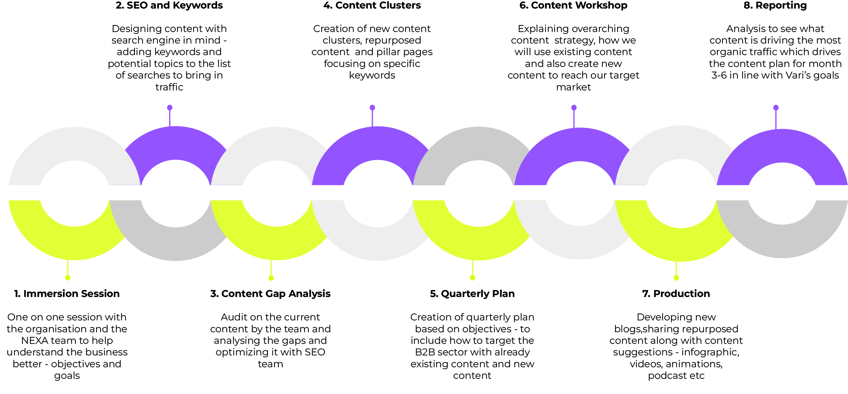 seo agency in dubai process