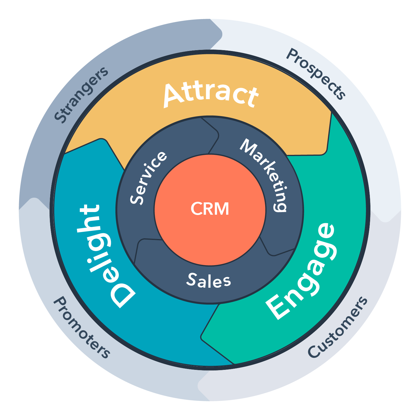 B2B Digital Marketing and Marketing Automation B2B Digital Marketing and Marketing Automation
